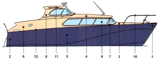 Budowa morskiego jachtu motorowego