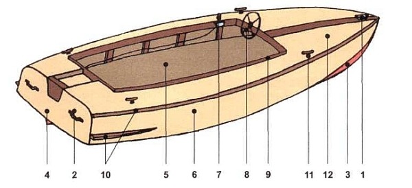 Budowa śródlądowej łódzi motorowej